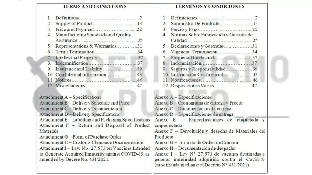 Indice-contrato-1024x576