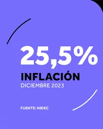 inflacion2)